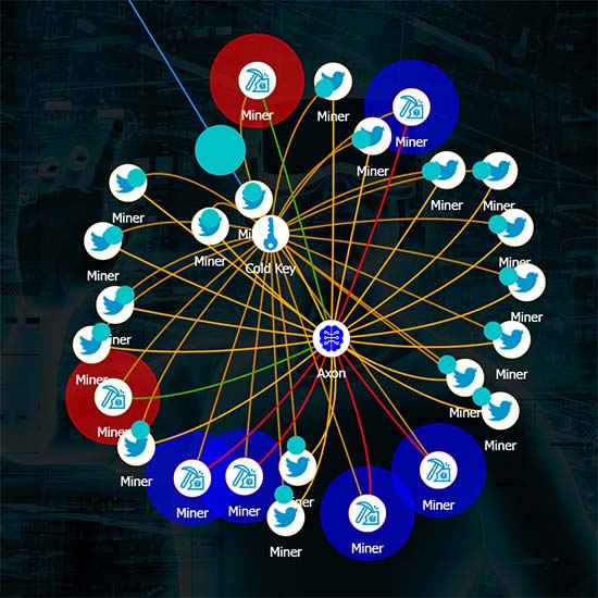 Data Driven Effects