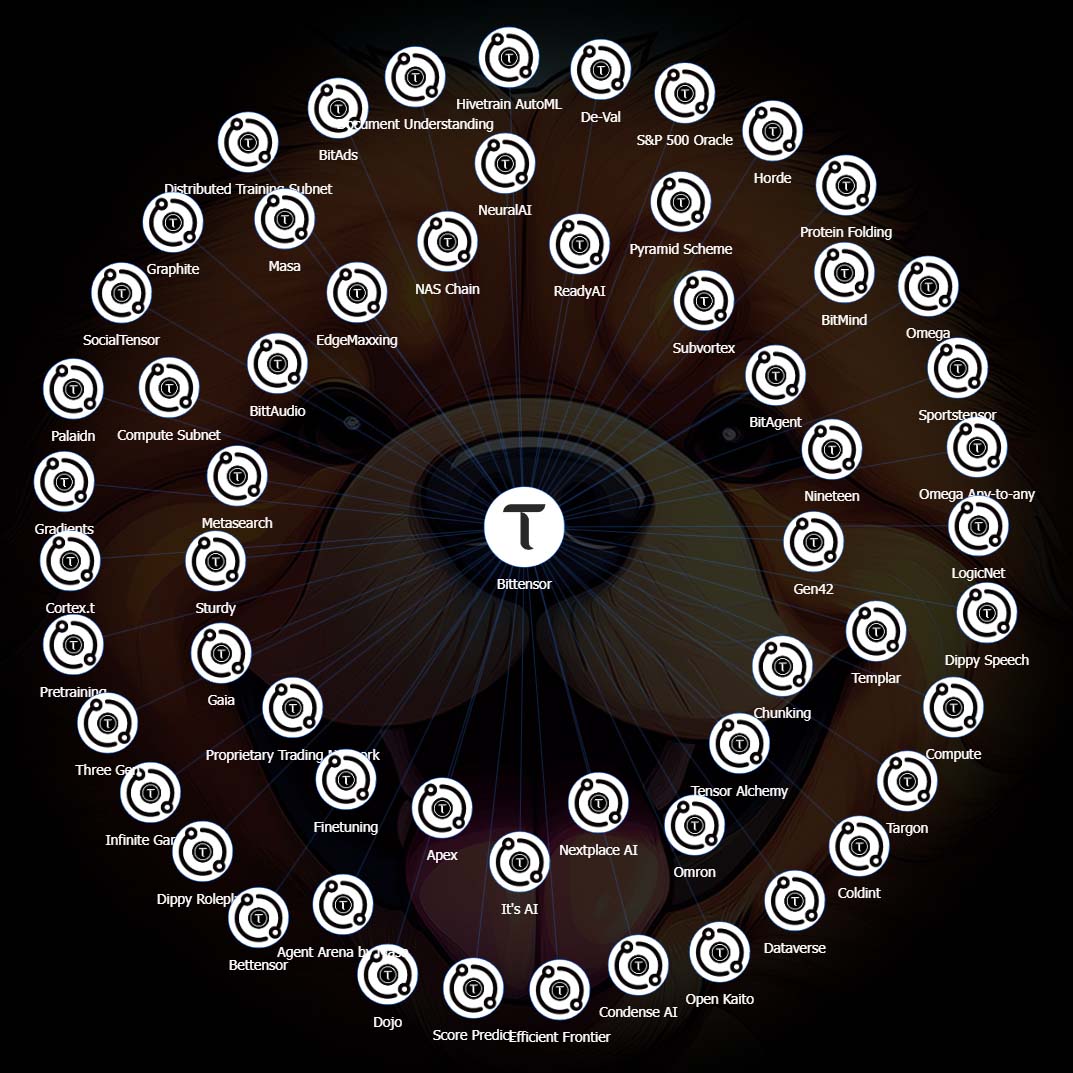 TAOChow Network